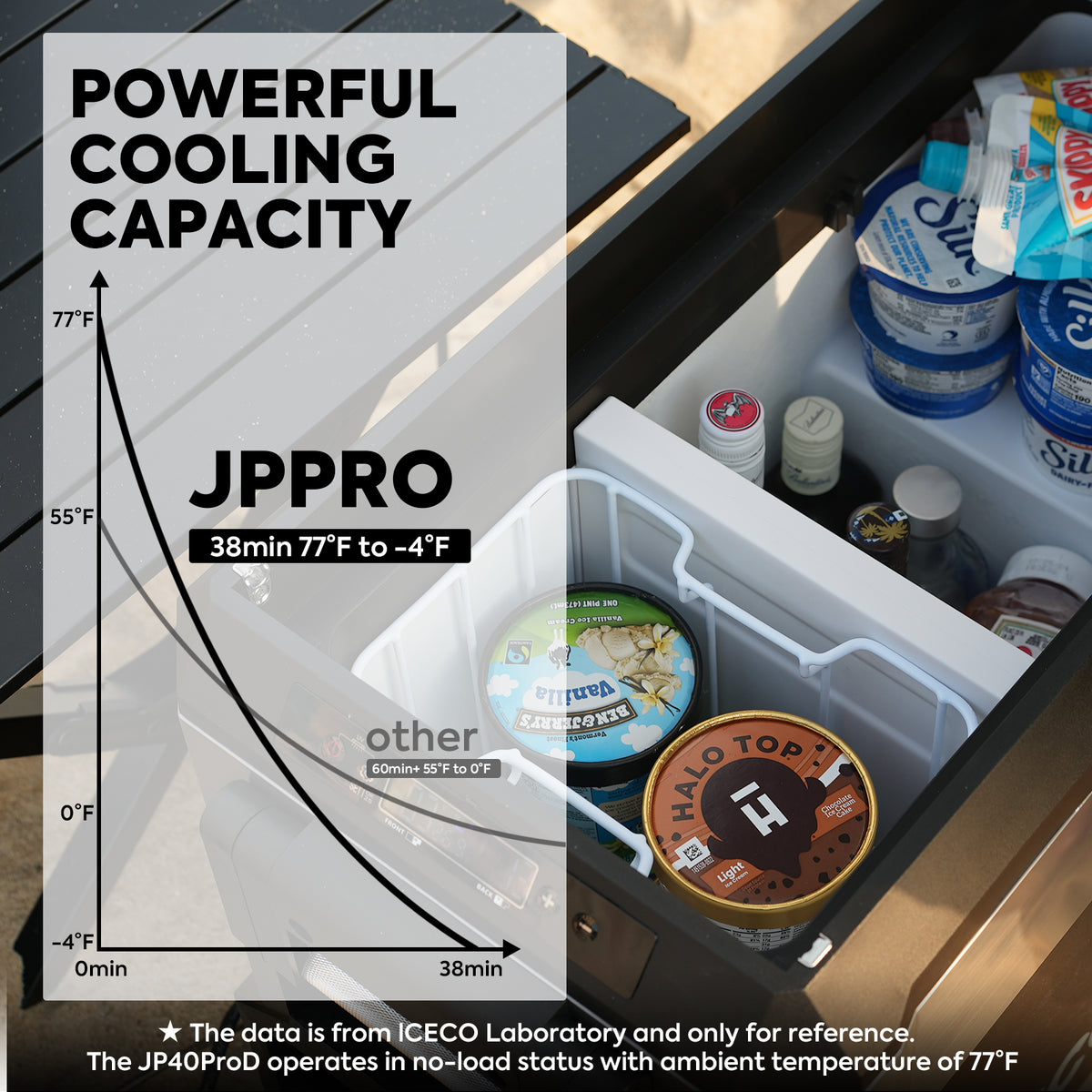 JP40 Pro Dual Zone Wheeled Portable Freezer With Cover | ICECO | 40 LT - GoFluxx