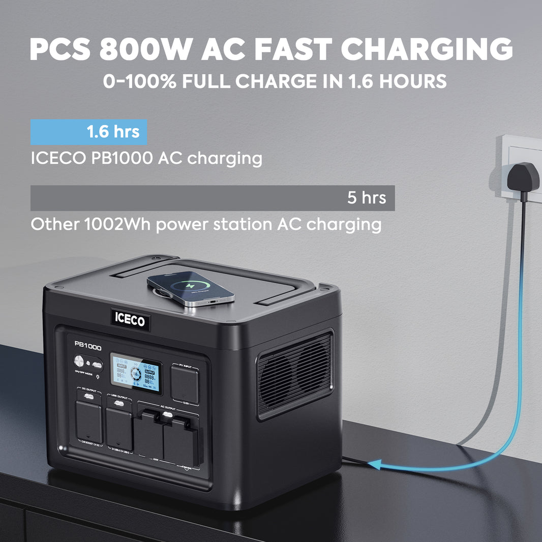 PB1000 Portable Power Station | ICECO - GoFluxx