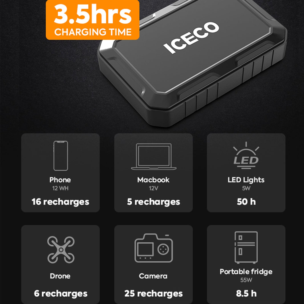 Magnetic Power Bank 250WH | ICECO - GoFluxx